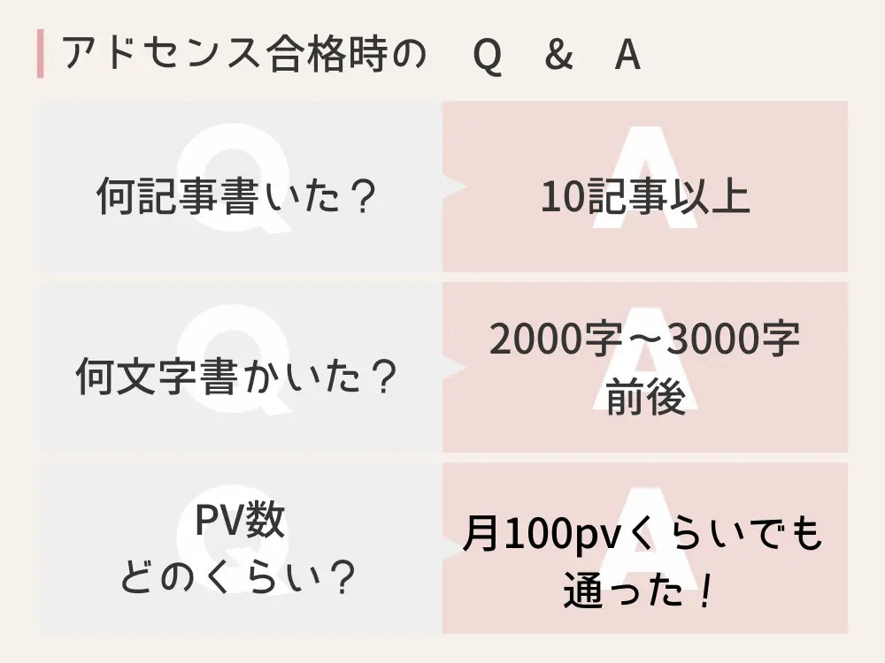 アドセンス合格時のQandA